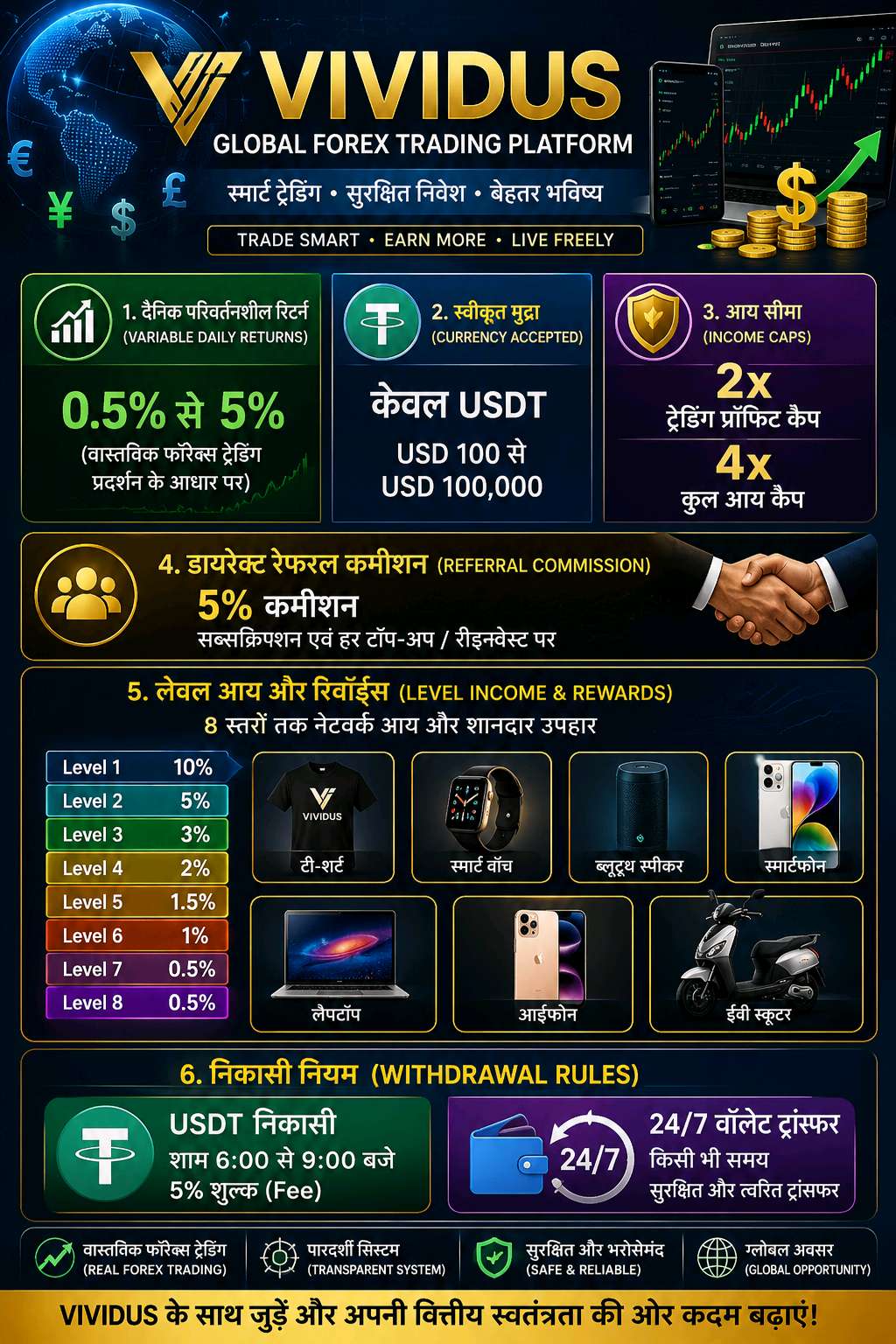 Vividus - ग्लोबल फॉरेक्स ट्रेडिंग प्लेटफॉर्म (global Forex Trading Platform)