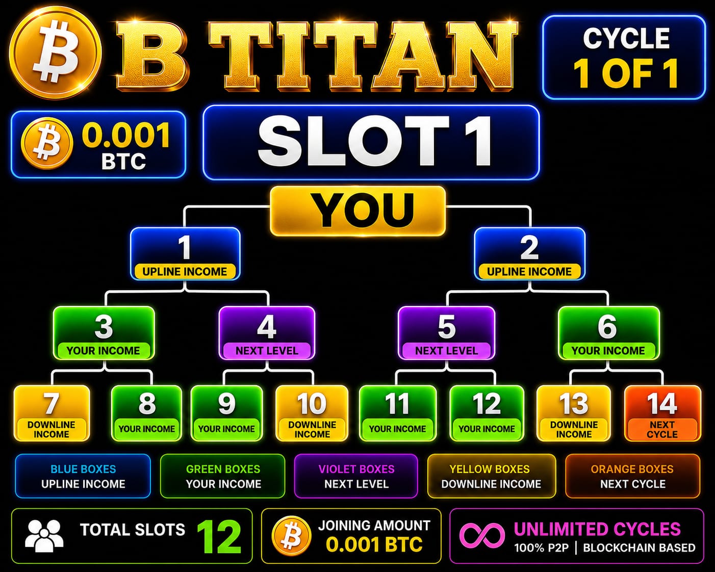 Work With Shaik Baba Team In B-titan 09989558802