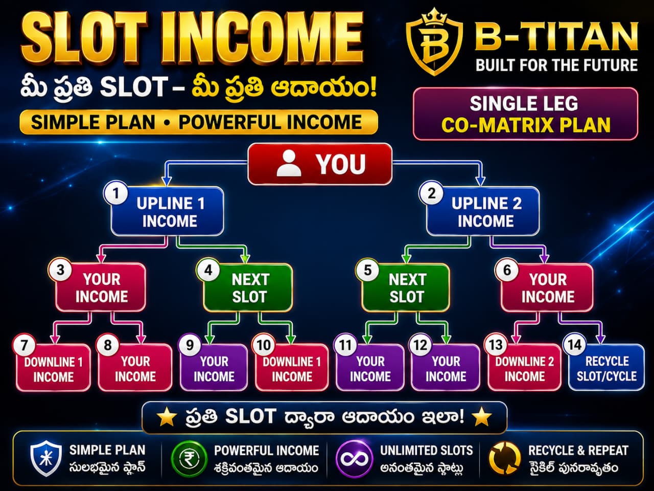 Work With Shaik Baba Team In B-titan 09989558802