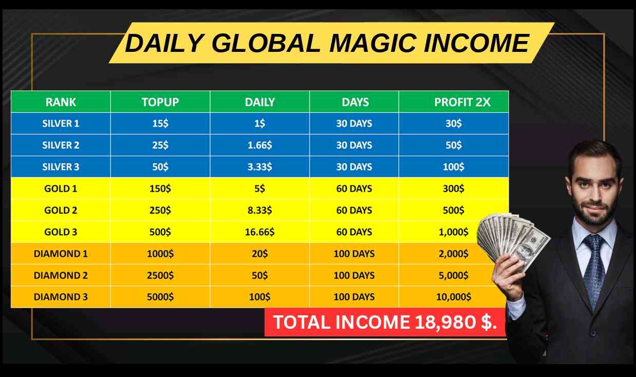 Work With Shaik Baba Team In Www.ucxaiworld.com 09989558802