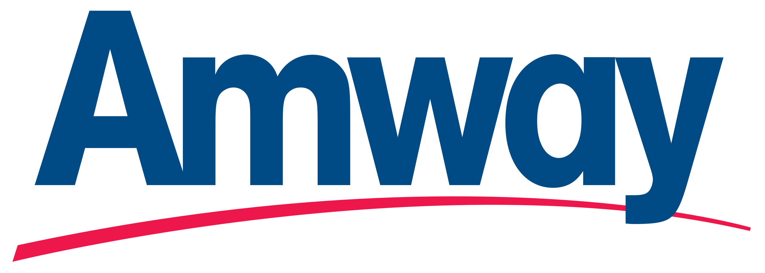 Amway India Enterprises Private Limited