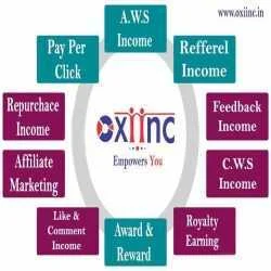 Sunil kumar