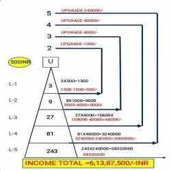 BEST MLM PLAN