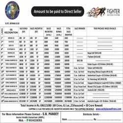 Prabhat Kumar