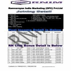 RAMNARAYANINDIA MARKETING OPC PVT LTD