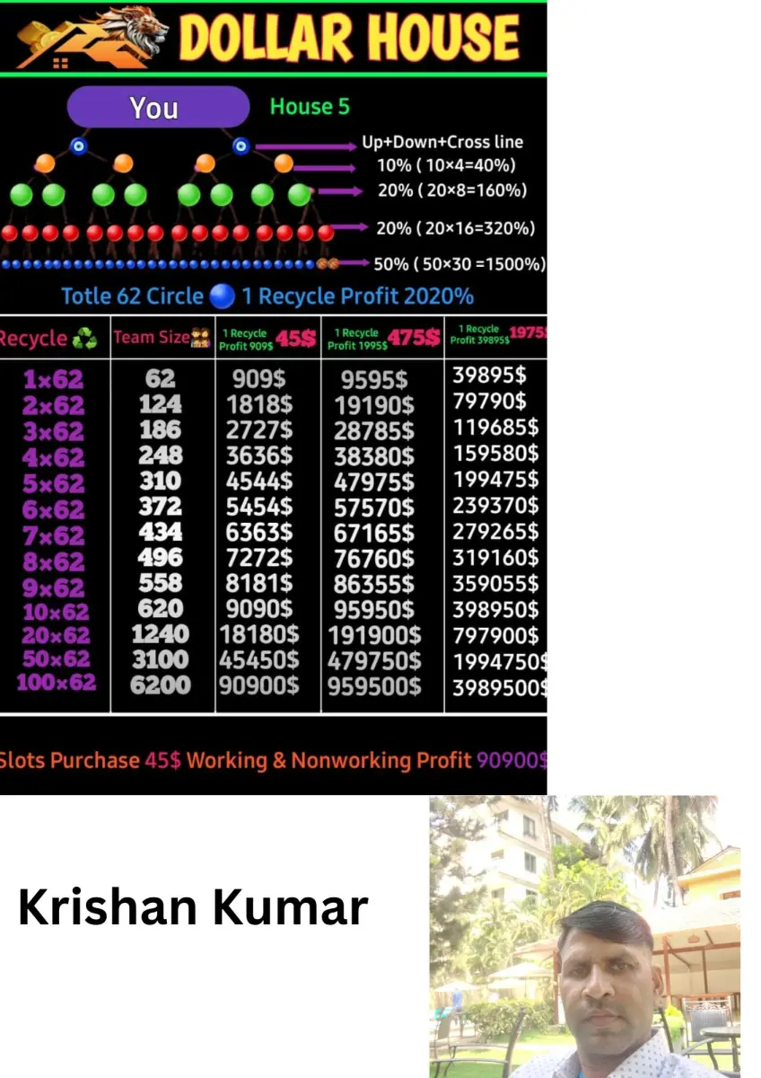 Krishan Kumar
