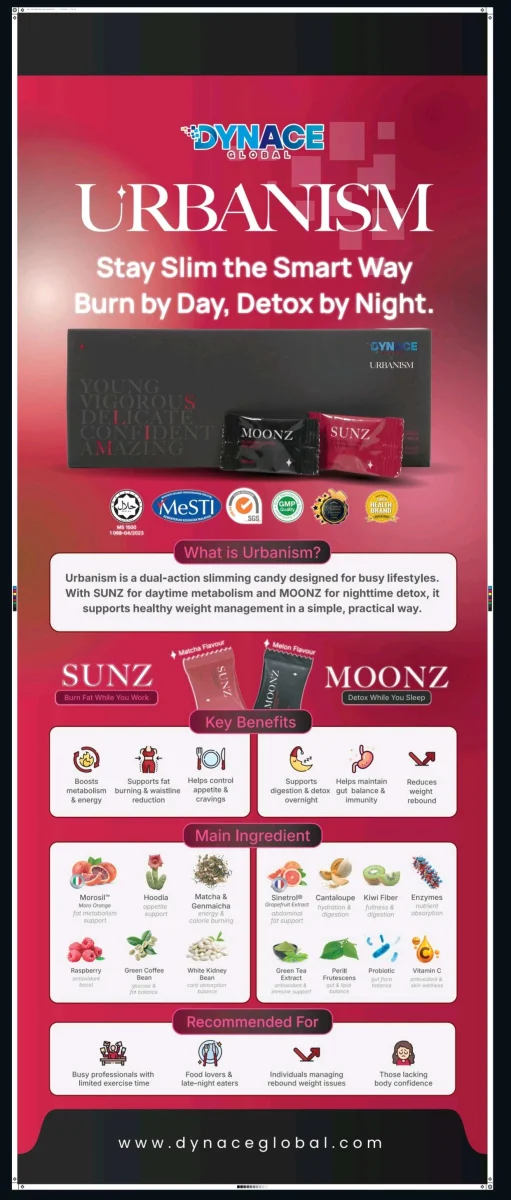 Dynace Global Malaysia