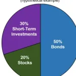 Tapas Jana